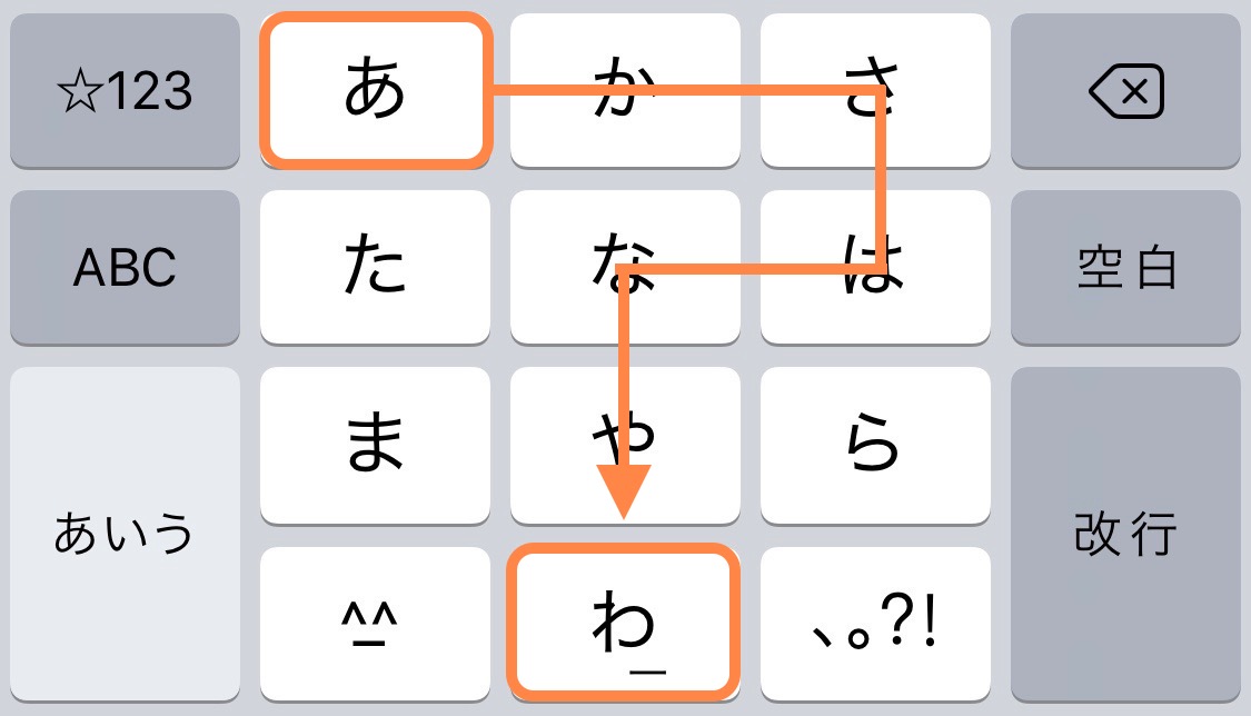 iPhoneで日本語スワイプキーボードのままいろんな記号を入力するためのユーザー辞書を紹介